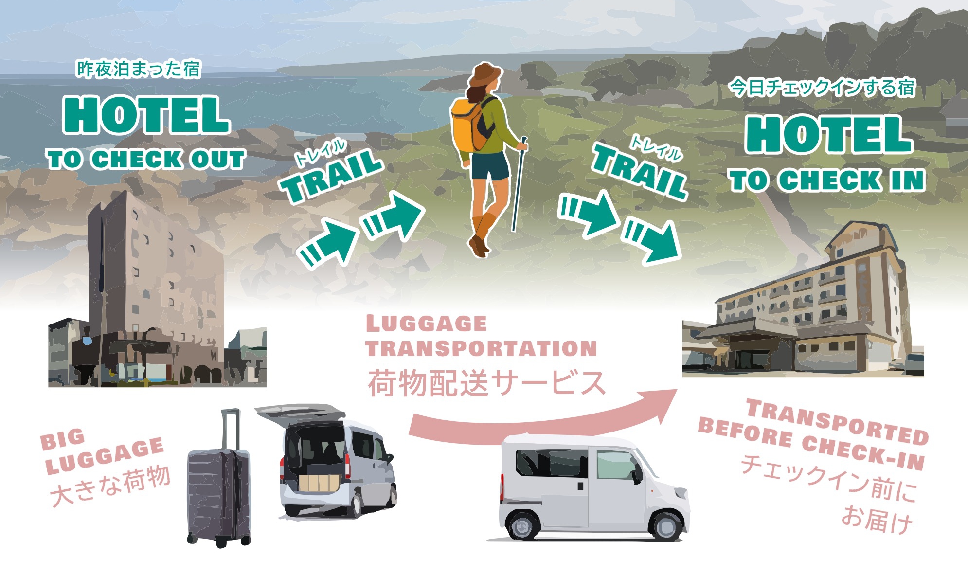 トレイル荷物配送サービスの紹介画像